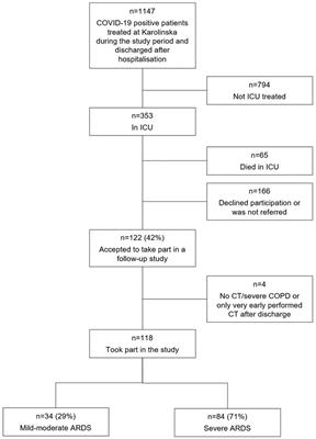 Residual radiological opacities correlate with disease outcomes in ICU-treated COVID-19